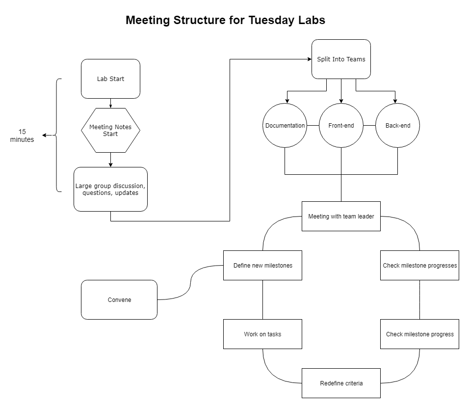 ../_images/meeting_structure.png